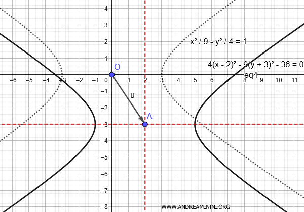 example