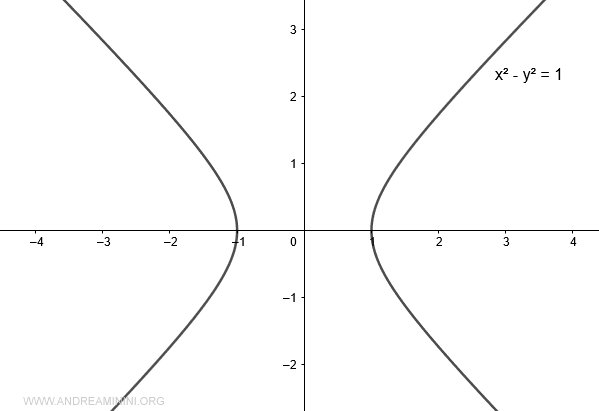 the hyperbola