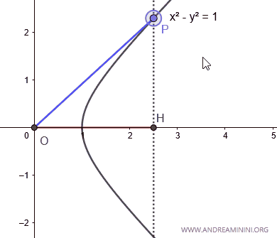 the hyperbolic cosine