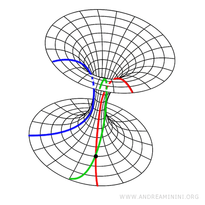 hyperbolic geometry