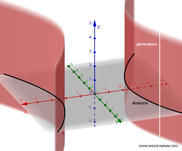 example of a hyperbolic cylinder surface