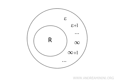 the structure of the hyperreal number system