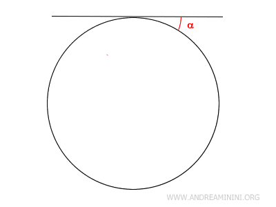 the angle formed between a tangent line and a circle