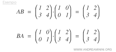 Identity matrices and the commutative property of multiplication