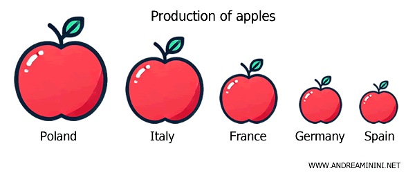 an example of a pictograph
