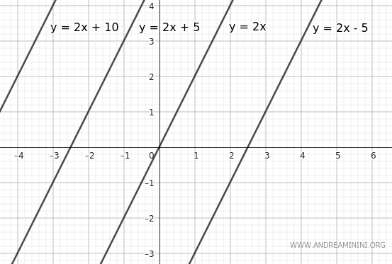 example of the equation of a bundle of lines in explicit form