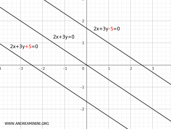 example of parallel lines