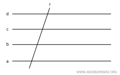 an example of a transversal of the bundle of lines