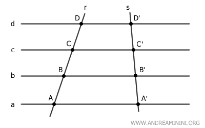 example of corresponding points