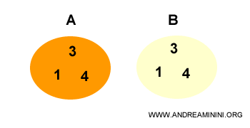 an example of an improper subset