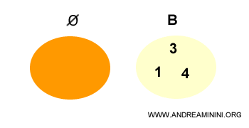 example of an empty set