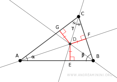 point D lies on all the bisectors of the triangle's angles