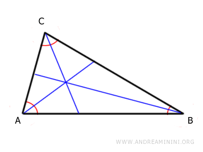 the bisectors of the internal angles of the triangle