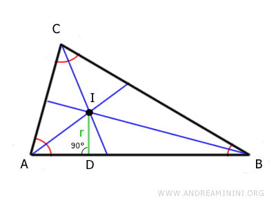 the radius (inradius) of the inscribed circle (incircle)