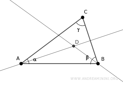 the bisectors of angles alpha and beta