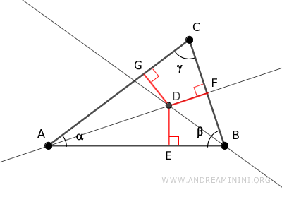 the perpendicular segments passing through D