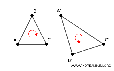 example of an indirect affine transformation