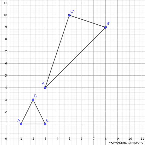 visual example of an indirect or reflected affine transformation