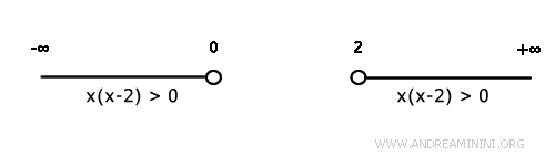 graphical representation of the solution set