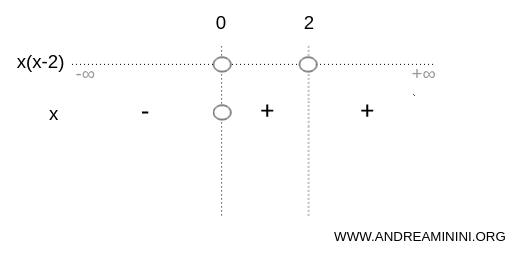 alternative sign notation