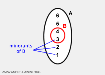 an example of lower bounds