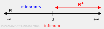 the infimum example