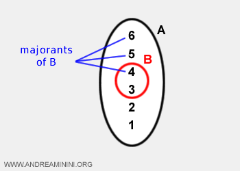 an example of upper bounds