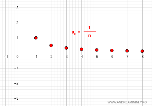 example of an infinitesimal sequence