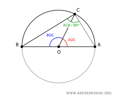 example