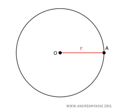 The circle