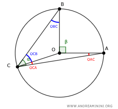 the isosceles triangles