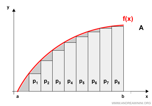 inscribed polygons within the parabola