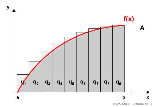 circumscribed polygons enclosing the shape