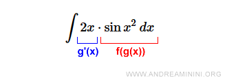 the inner function is the antiderivative of x squared
