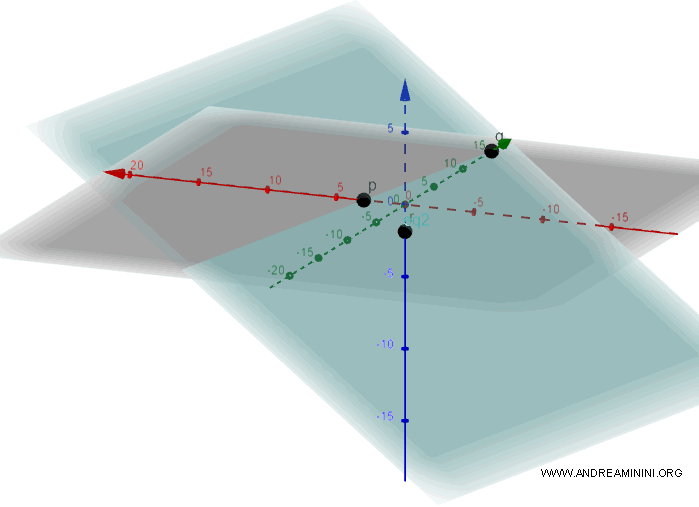 The intercept form of the plane equation and its intersection points