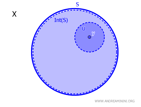 visual example