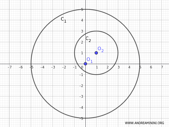 example of an inner circle