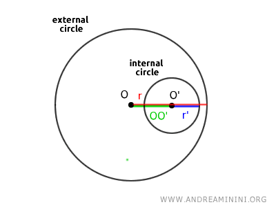 internal and external circles
