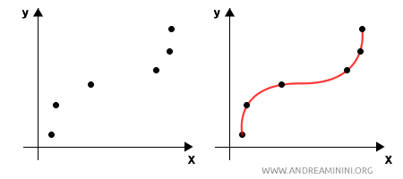 example of mathematical interpolation