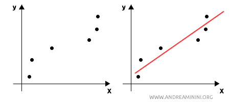 example of statistical interpolation