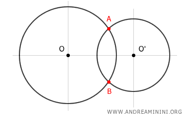 Illustration of two intersecting circles