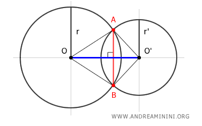 Chord AB perpendicular to line OO'