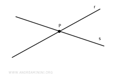 intersecting lines