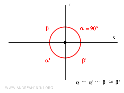 perpendicular lines