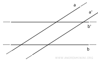 parallels of intersecting lines also intersect