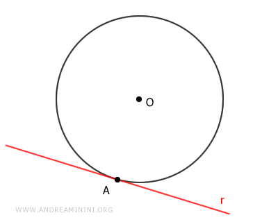example of a tangent line