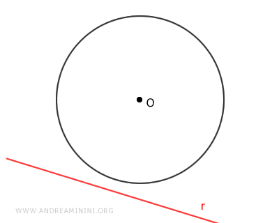 example of an external line to the circle