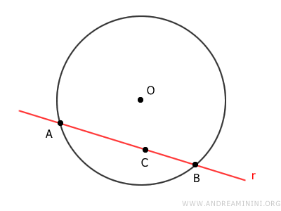 example of three points on a line