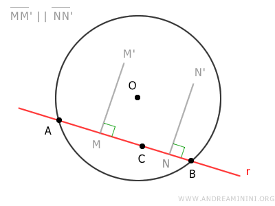 the segments AB and BC have perpendicular and parallel axes