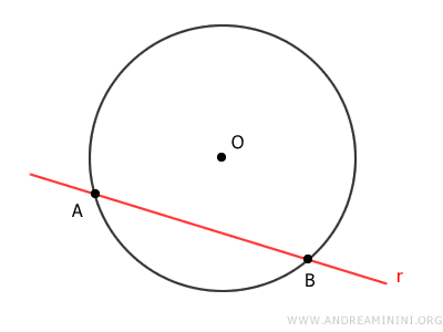 example of a secant line